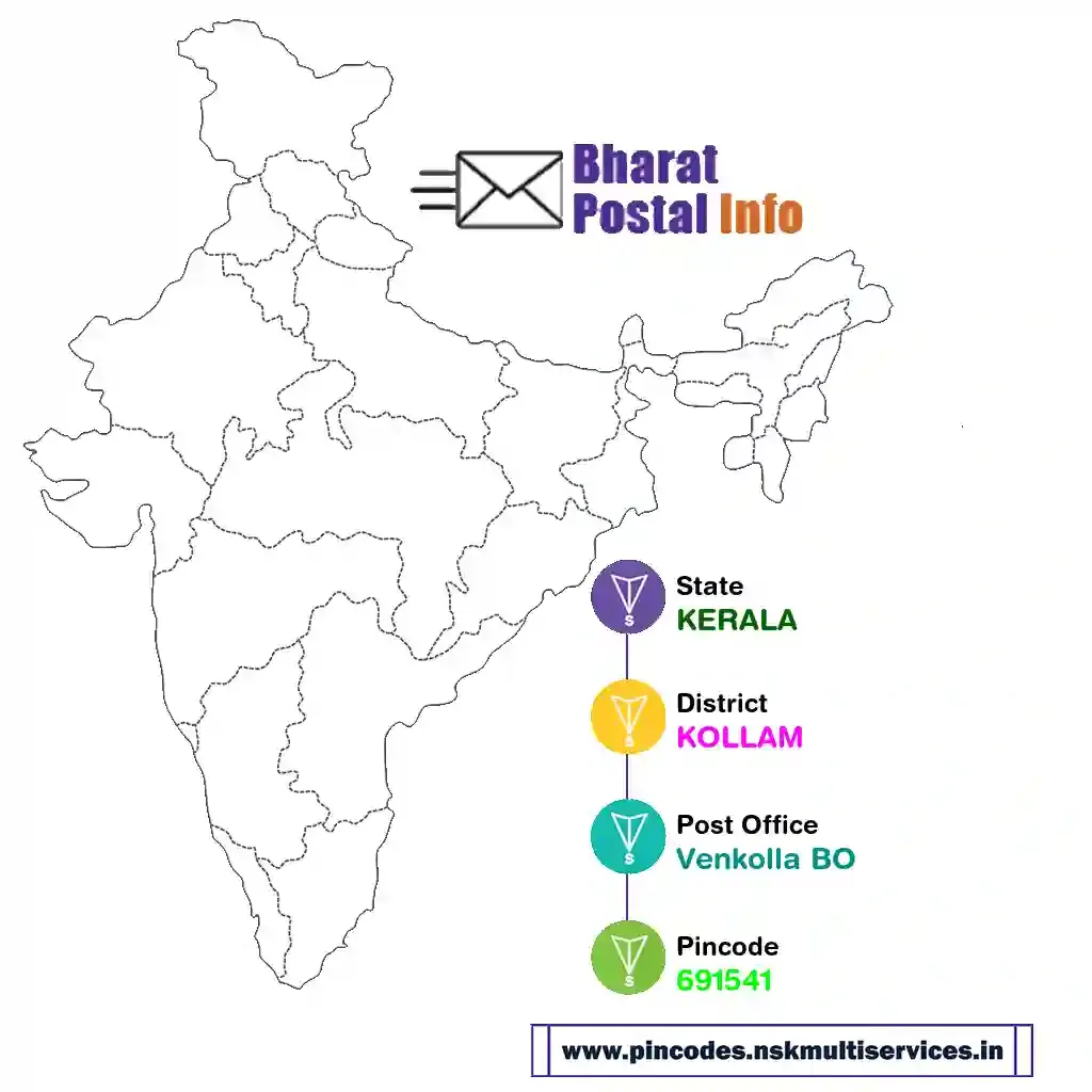 kerala-kollam-venkolla bo-691541